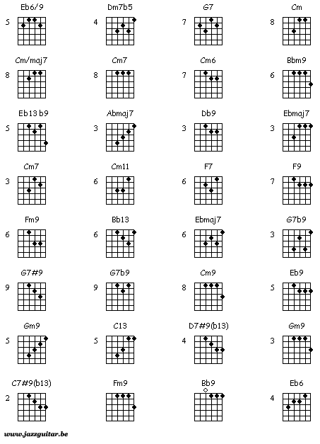 printable chord list