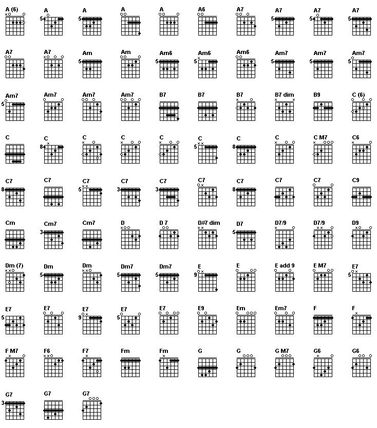 guitar chords diagram for beginners. piano chord chart. piano chord