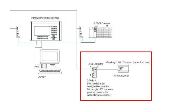 rslinx panelview