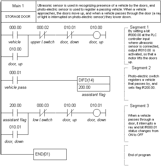 plc ladder diagram