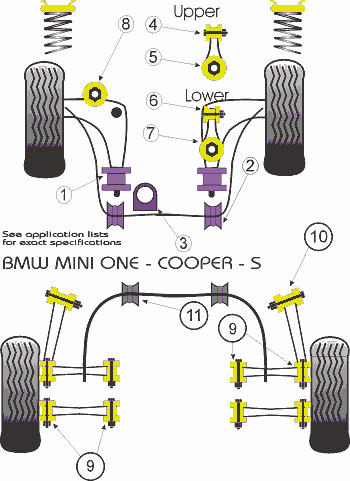 for the mini cooper MINI Cooper Accessories MINI Cooper Parts 