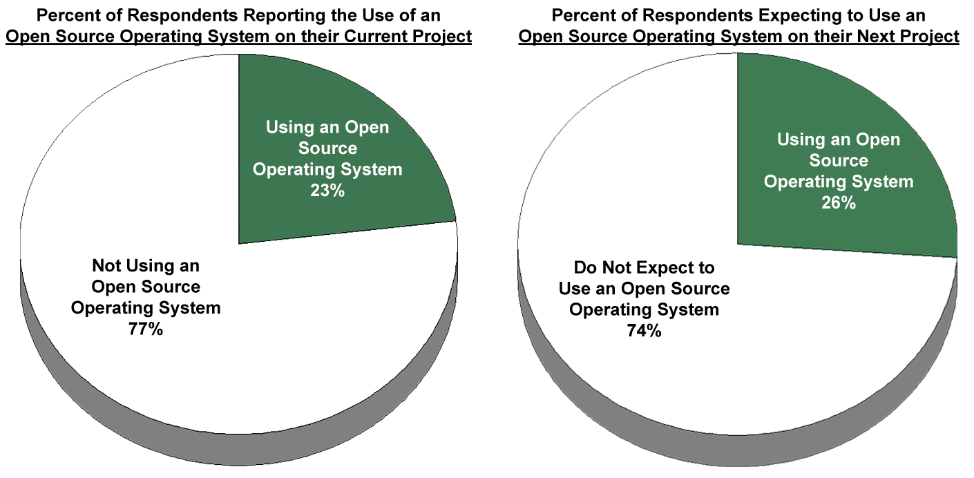 embedded open source