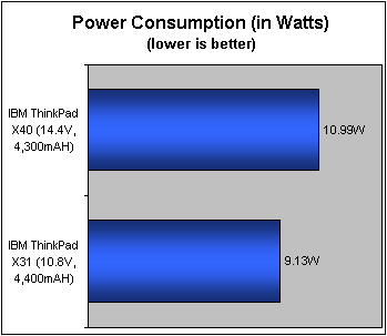power consumption calculator