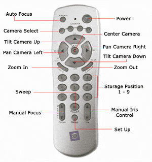 panasonic remote