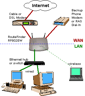 Ethernet  on An Ethernet Lan Consisting Of Three Computers Joined By A Shared