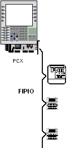 premium fipio-fipway