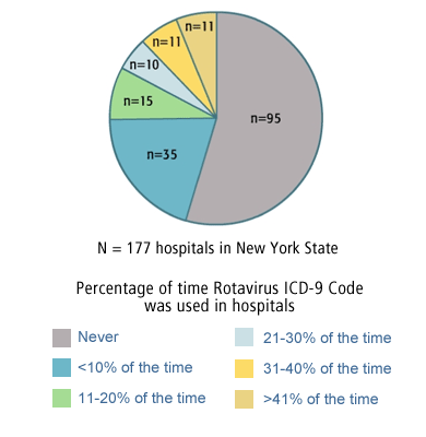 icd diseases