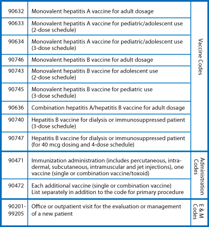 Icd 9 Codes Icd 9 Codes