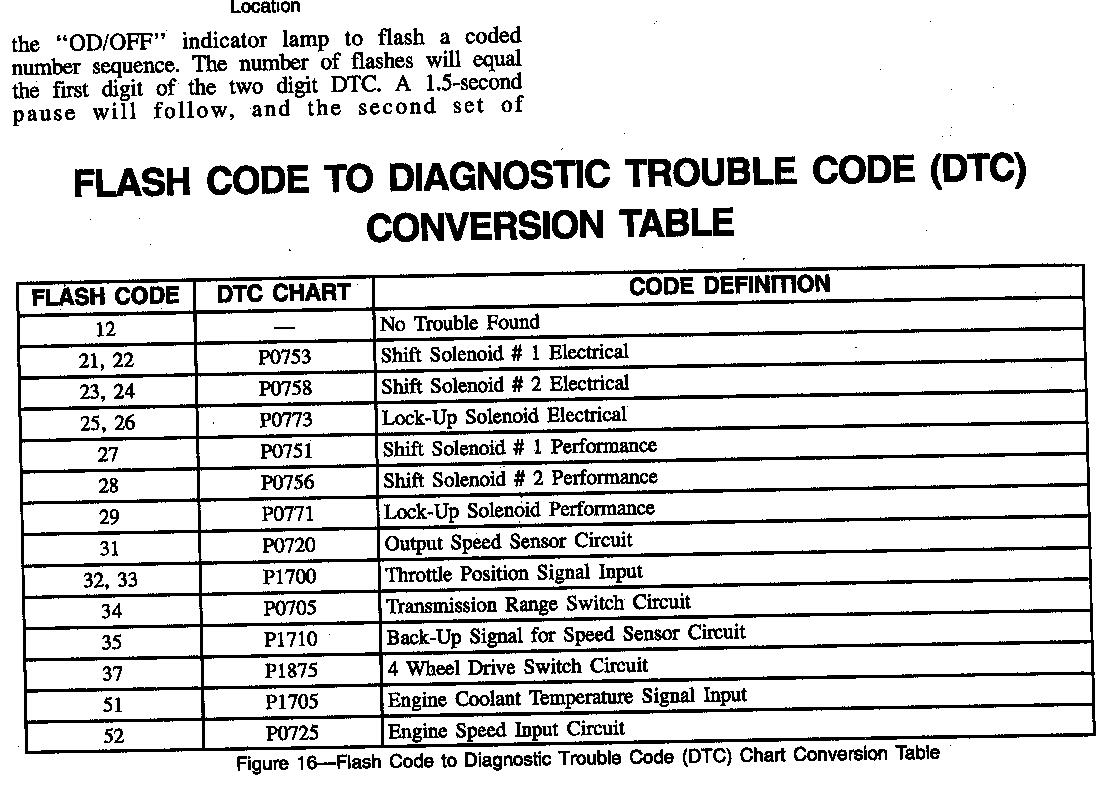 Chrysler error codes list #4