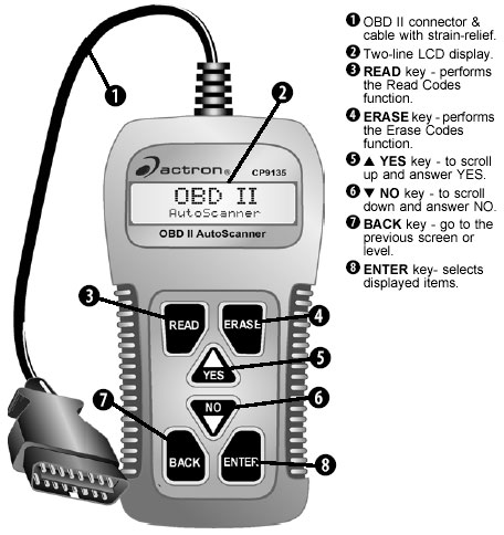 actron obd ii scanner manual