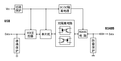 USB-PPIM