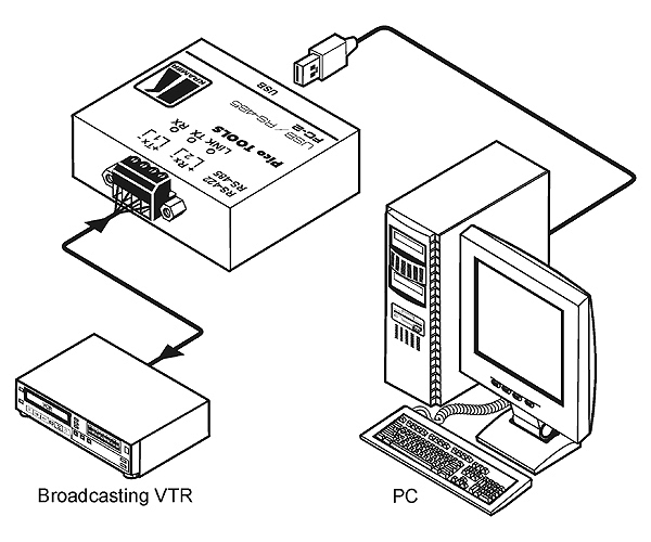 interface 232
