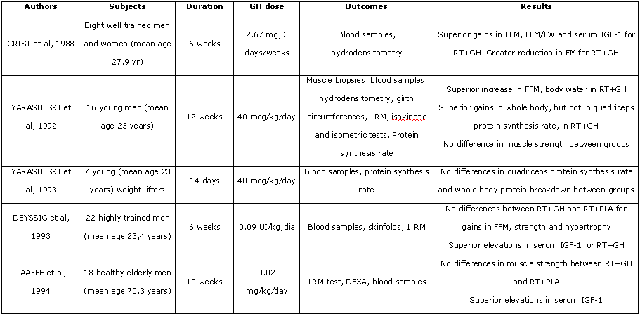 gh growth hormone