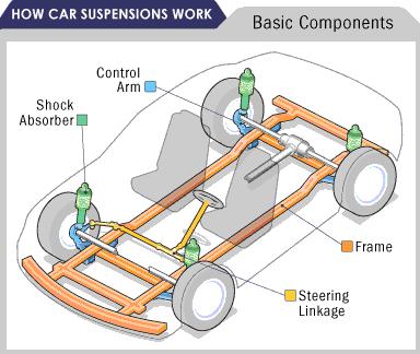 suspension works
