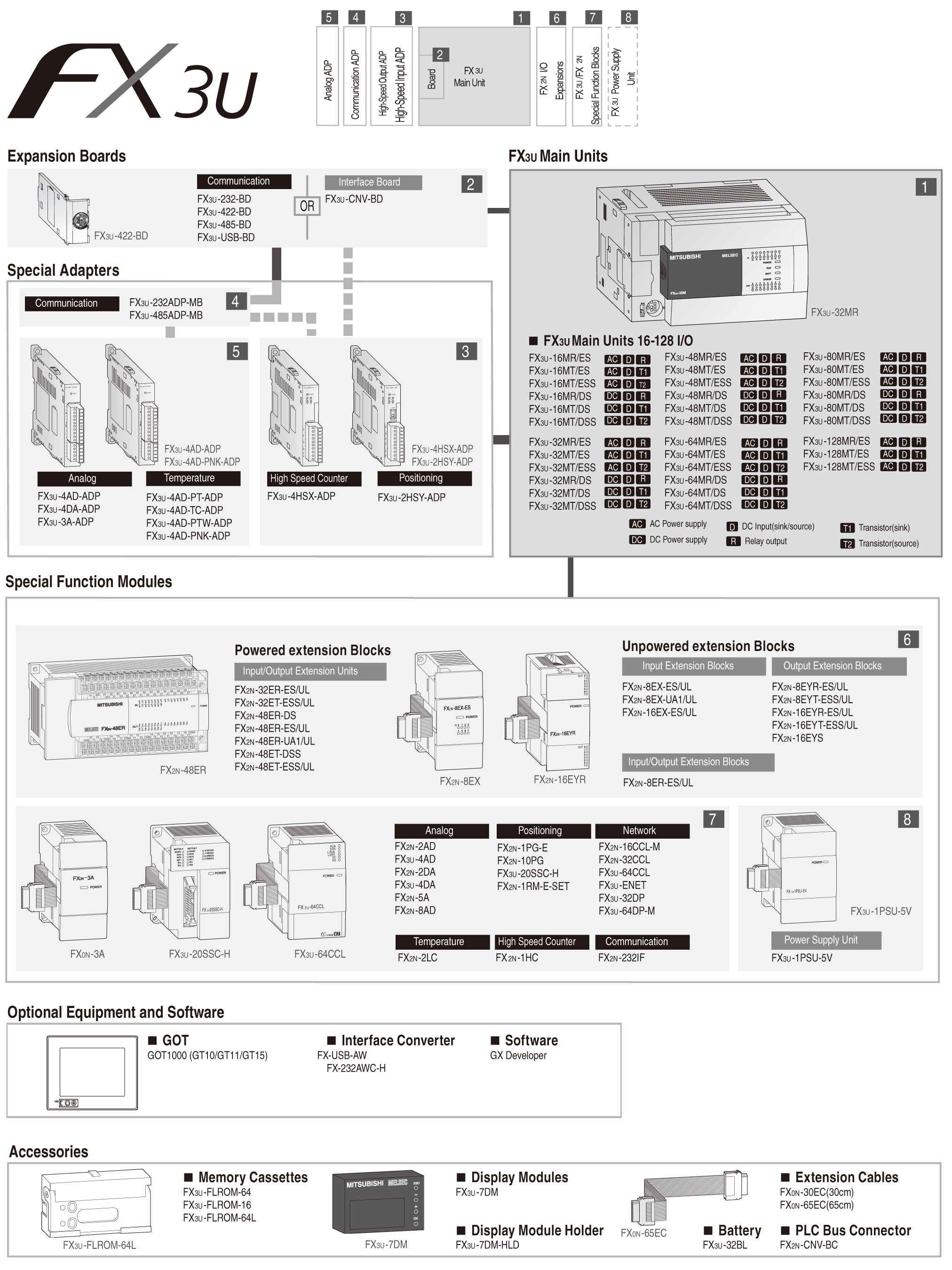 fx configurator
