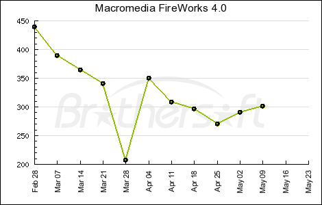 macromedia works