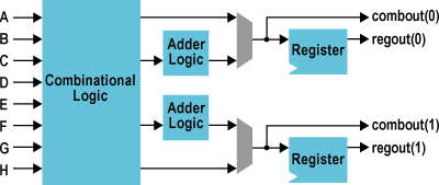 gx-configuration