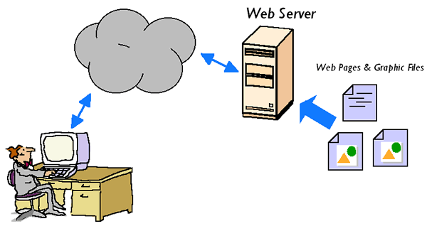 server works