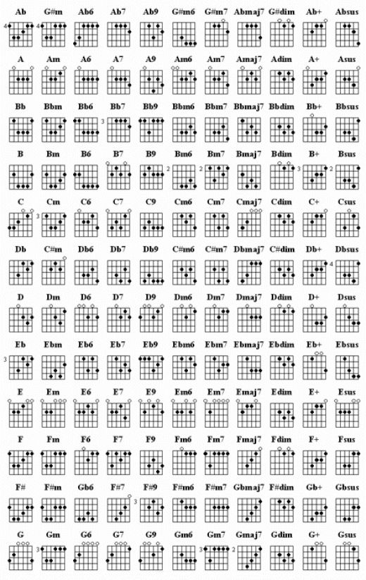 chord sheet