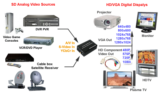 drivers converter