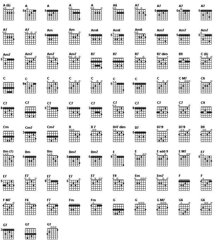 chords sheet