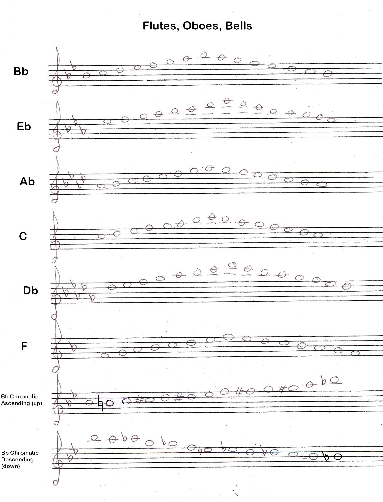 sheet flute