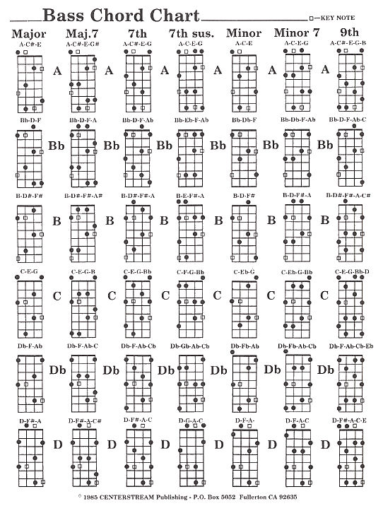 chords sheet