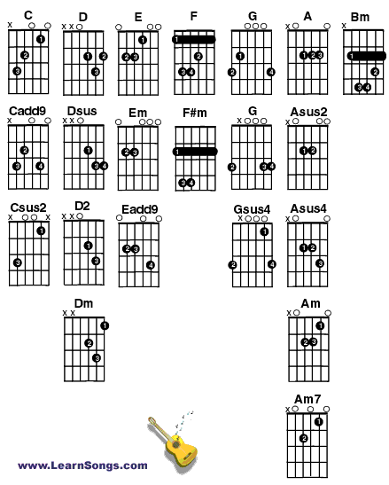 chord sheet