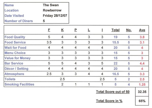 sheet scores