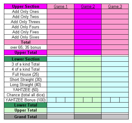 sheet scores