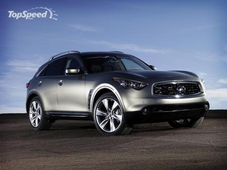 fx infinity