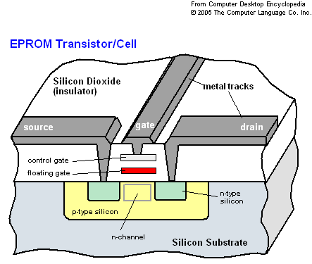 what is eprom
