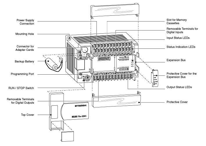 fx2n-16ex-es/ul