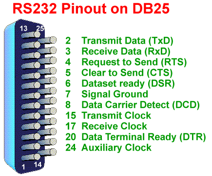 eia/tia-232