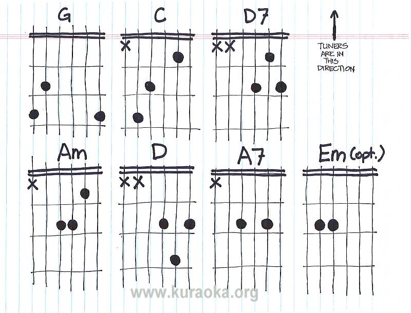 guitar chords sheet