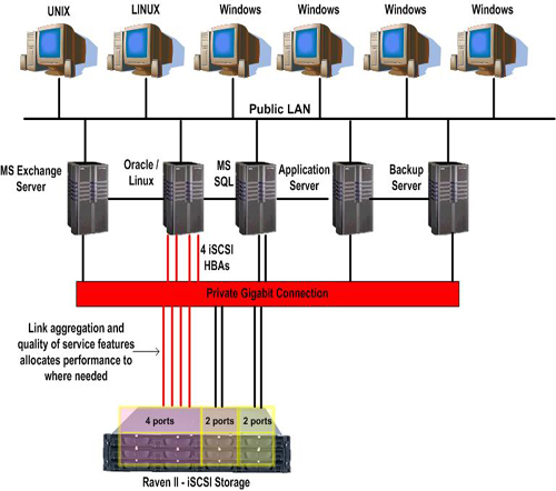 iscsi server
