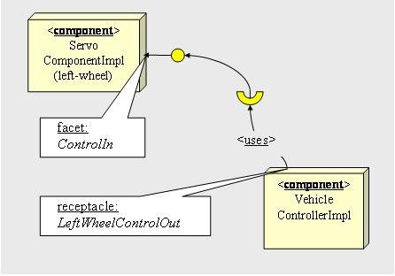 rtc controller