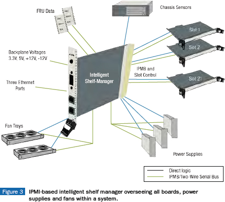 rtc controller