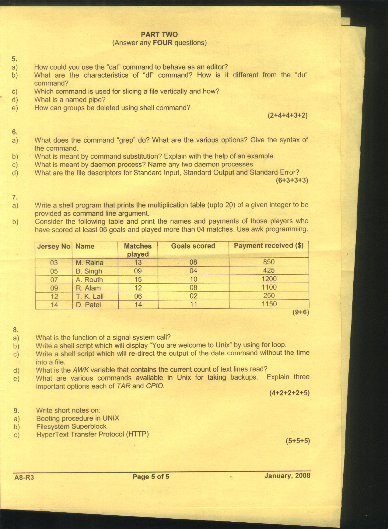 a2 exam papers