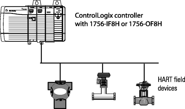 1756 ControlLogix