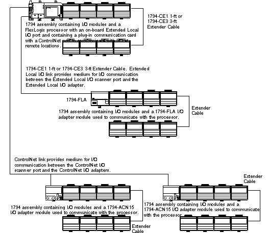 flexlogix/1794