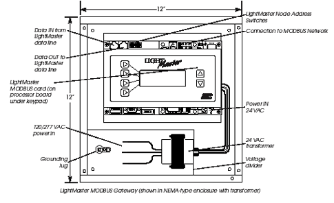 modicon modbus