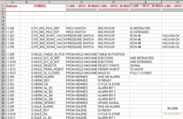 rslogix 500 example