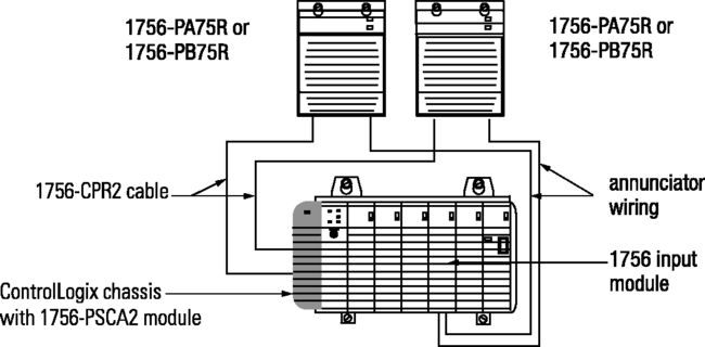 contrologix 1756