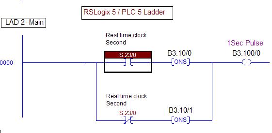 rslogix500 version