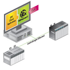 controllogix allen bradley