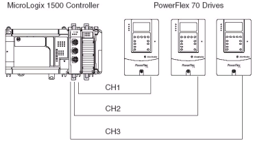 micrologix 1769