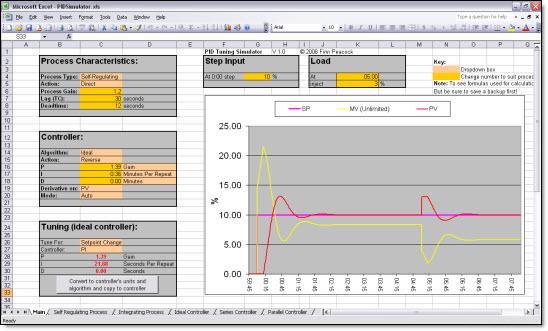 rslogix 500 pid