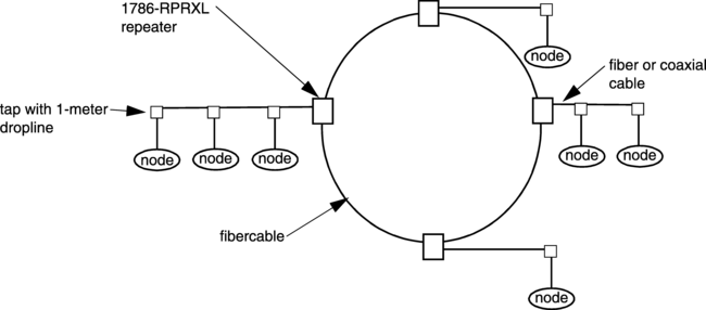 controlnet troubleshooting
