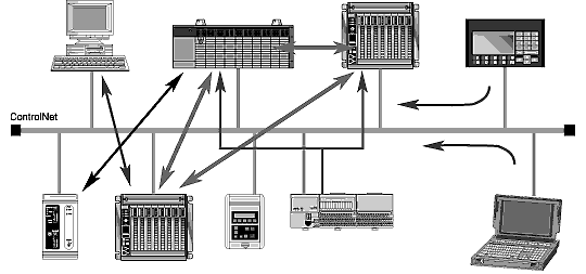 on controlnet